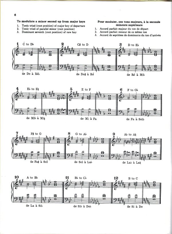 The Art Of Modulating Salzedo C./ Lawrence L.