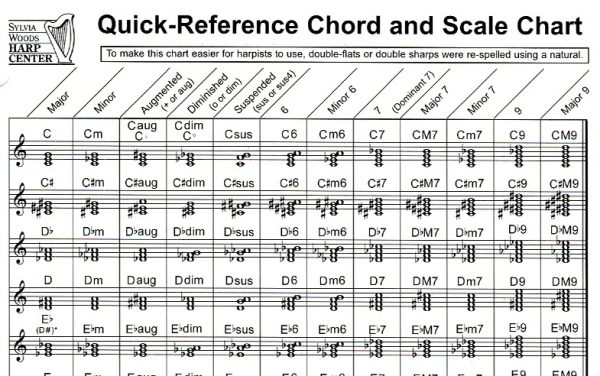 Quick Reference Chord And Scale Chart Woods S.