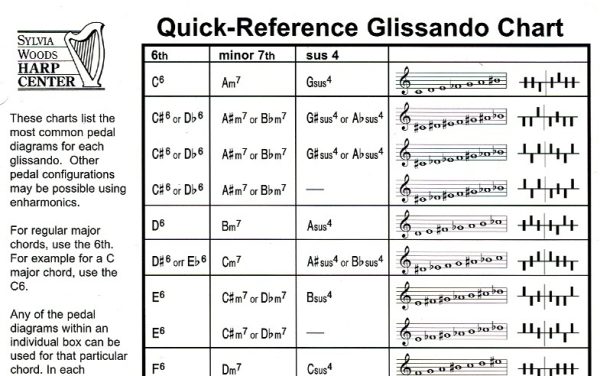 Quick Reference Glissando Chart Woods S.