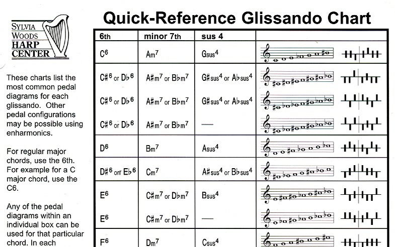 WOODS-Quick-Reference-Glissando-Chart Quick Reference Glissando Chart Woods S.