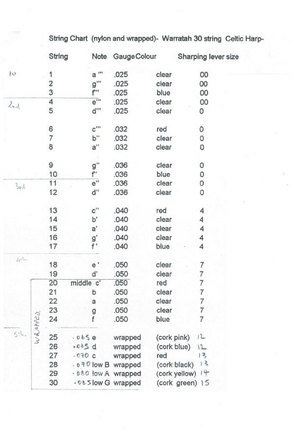 WRAPPED Nylon/Nylon (WARATAH 30 String) #22 4A